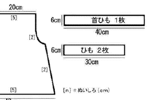 エプロンの作り方