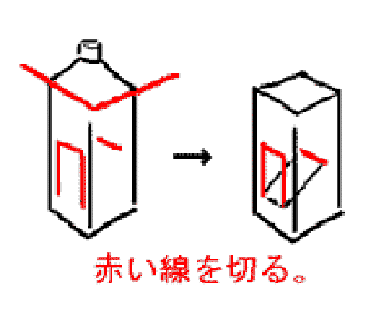 ペットボトルの切り方〜概略