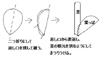 型葉っぱの付け方
