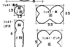 チューリップスの作り方